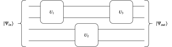 Quantum circuit for generating the state$\ket{\Psi_{out}}$given the input state$\ket{\Psi_{in}}$