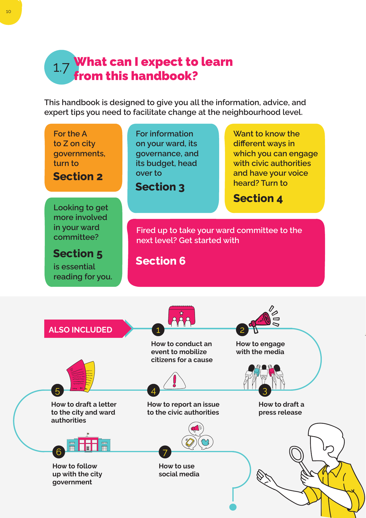 Active citizenship pathway: mobilization, media engagement, reporting issues, follow-up