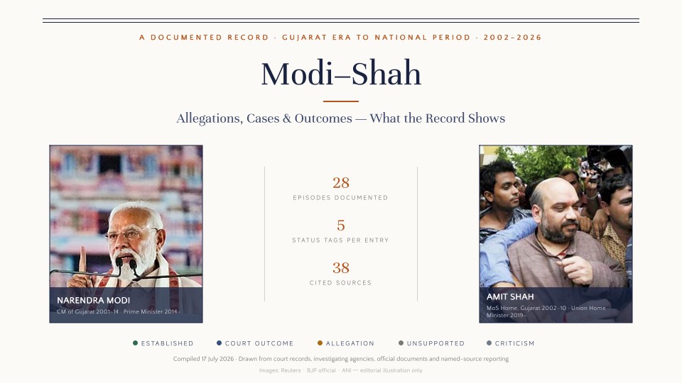 Modi-Shah: Allegations, Cases & Outcomes — Title Slide